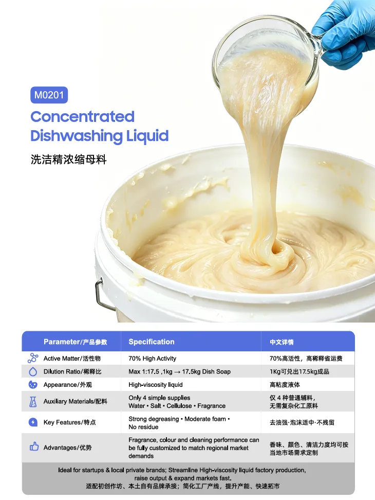 Concentrated dishwashing liquid base