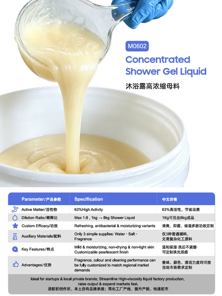 Concentrated body wash base