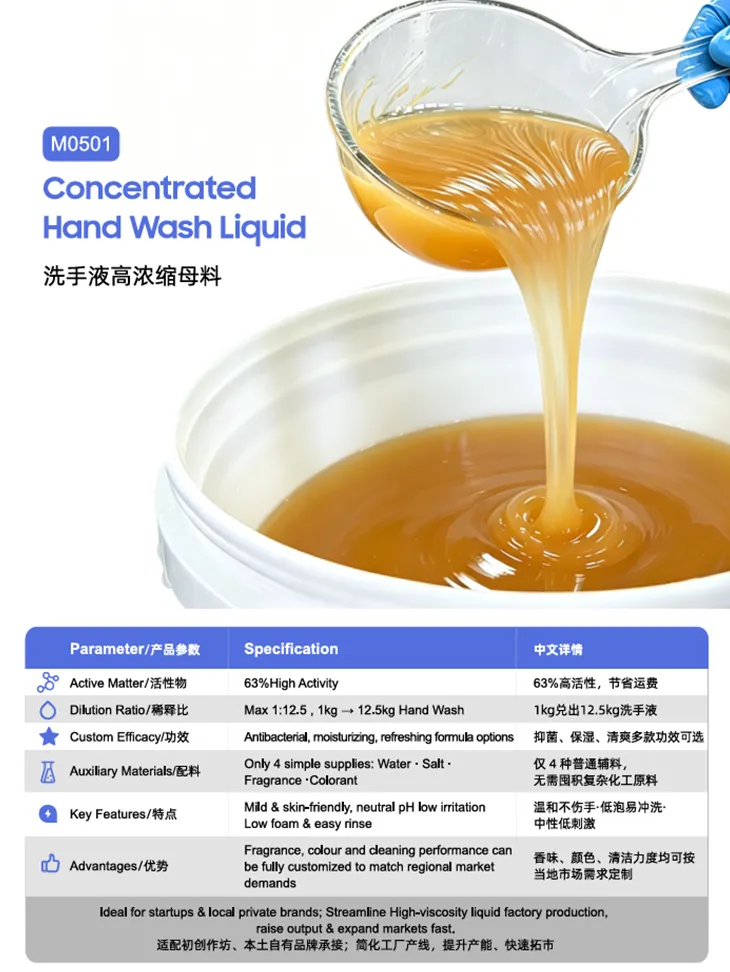 Concentrated hand soap base